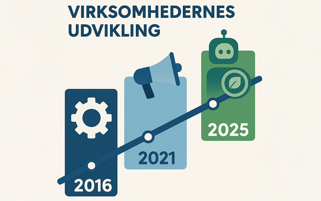Virksomheds-tidslinje